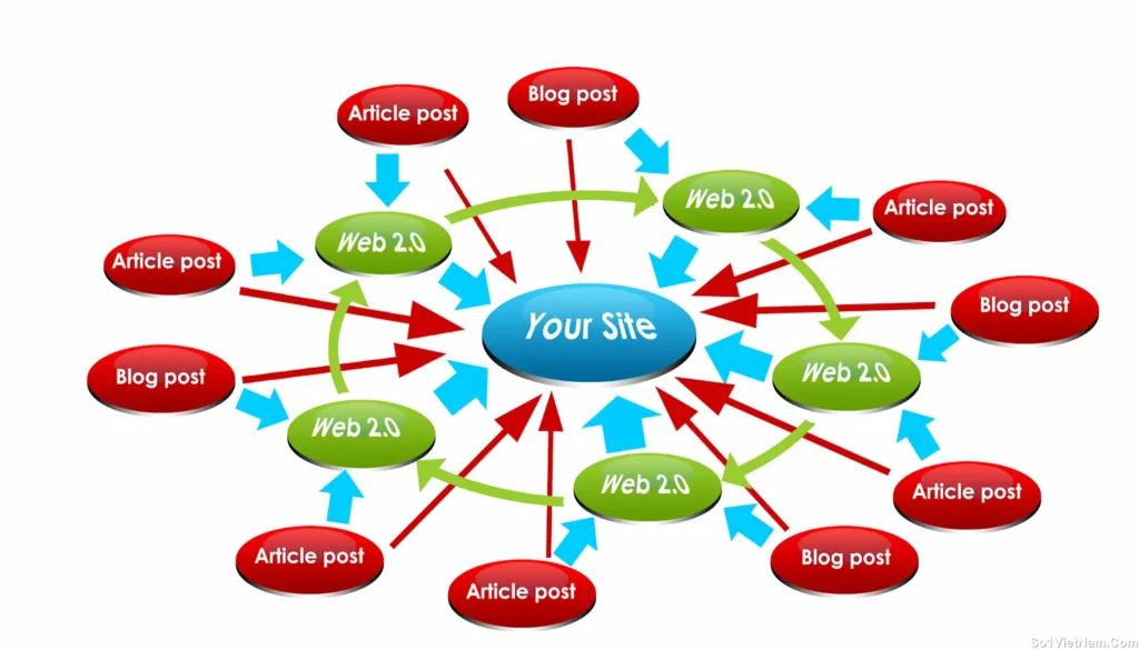 best backlinks service in bangladesh